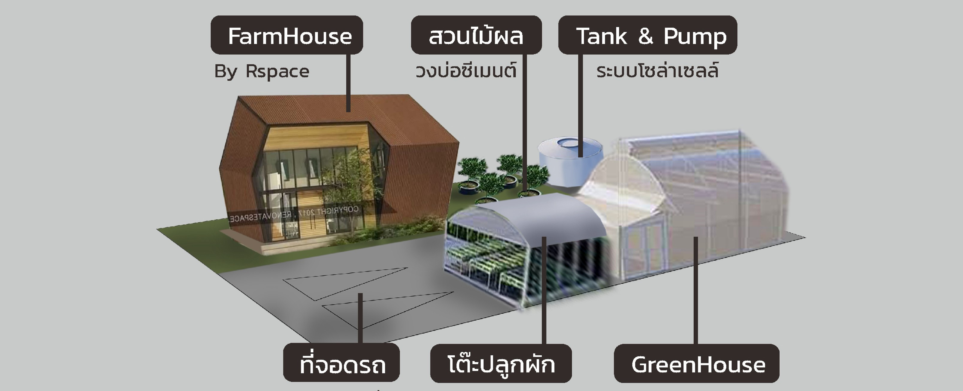 แผนผัง FarmHouse สวนไม้ผล Tank & Pump ที่จอดรถ โต๊ะปลูกผัก และ GreenHouse